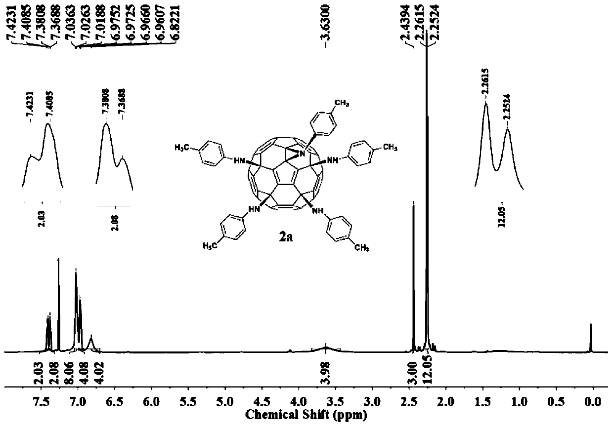 Fullerene phenylamine derivative as well as preparation method and application thereof