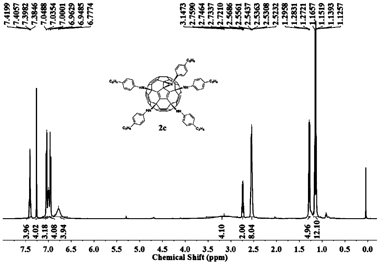 Fullerene phenylamine derivative as well as preparation method and application thereof