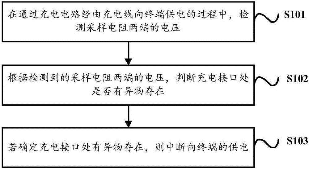 Detection method, detection device and charger