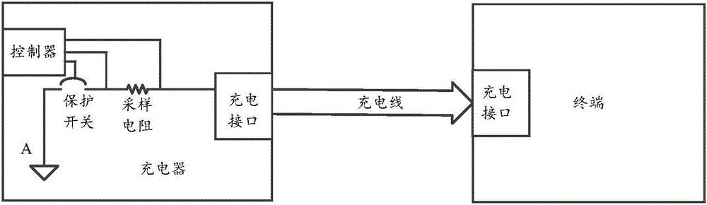 Detection method, detection device and charger