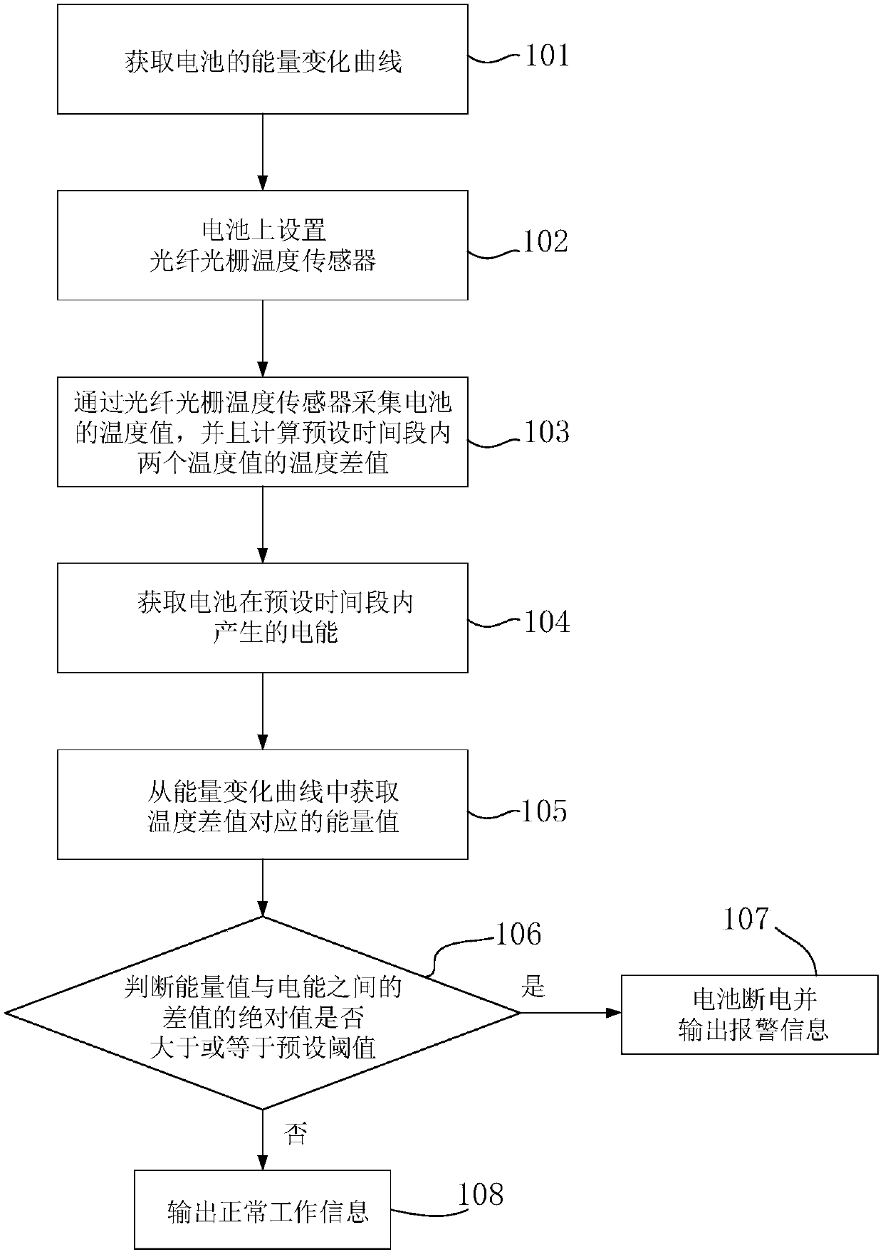 Battery monitoring method and system