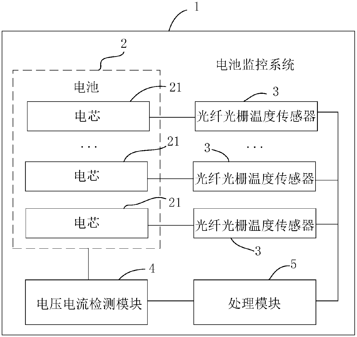 Battery monitoring method and system