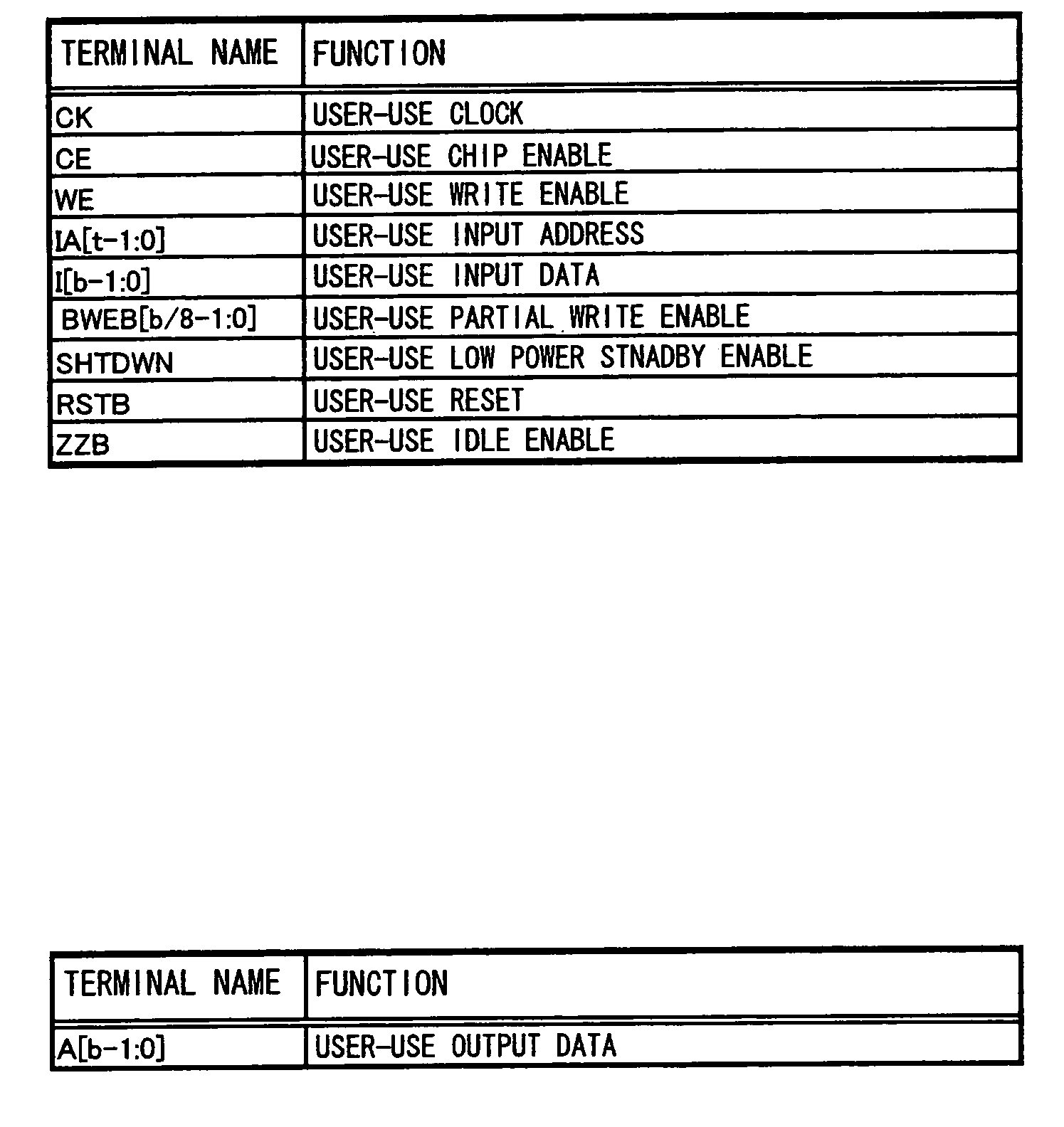 Semiconductor memory, memory controller and control method for semiconductor memory