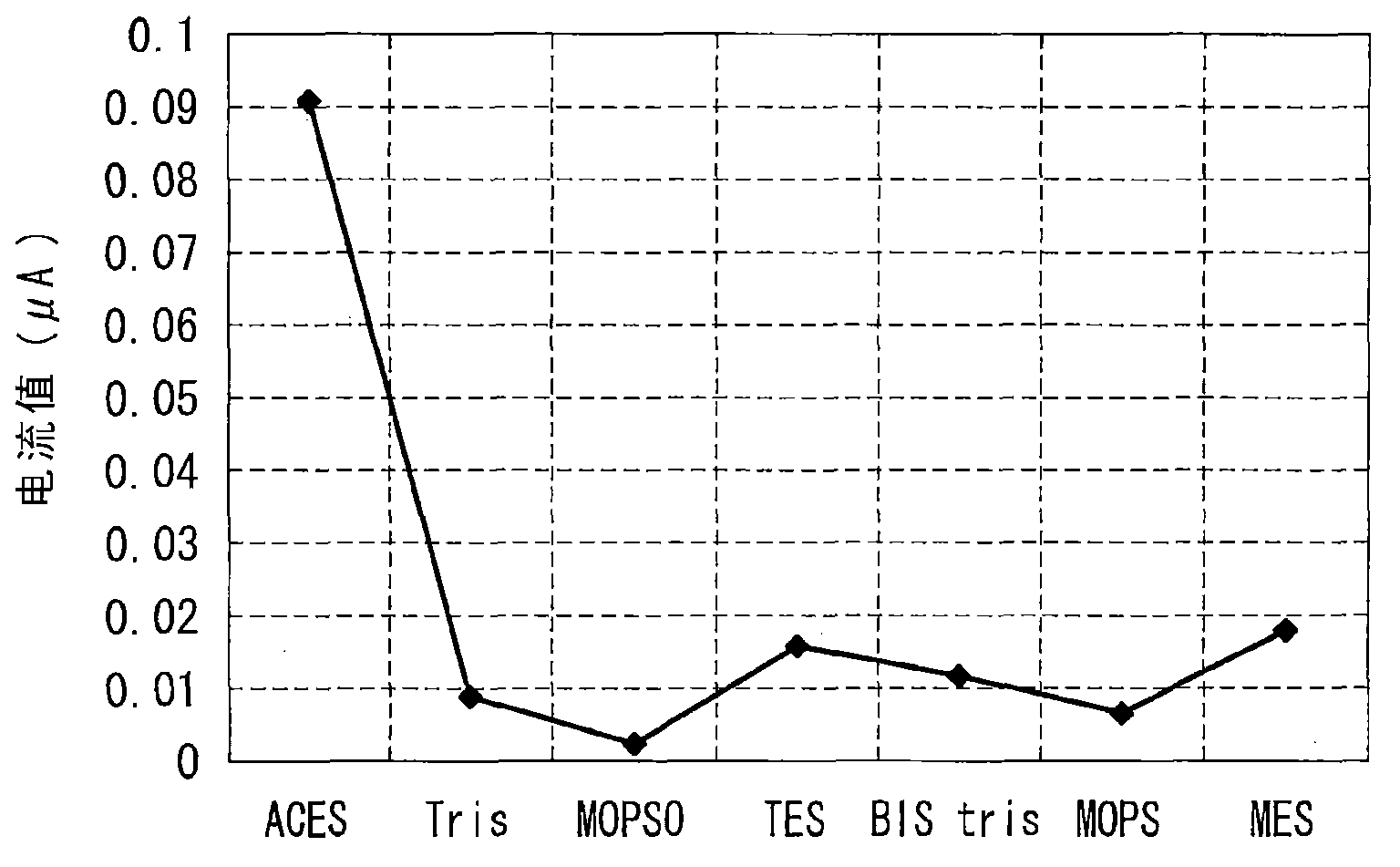 Lactate sensor