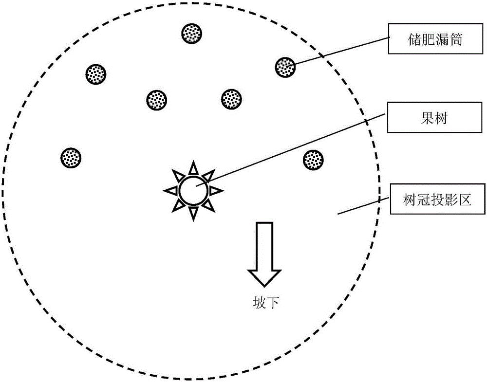 Fertilizing method and fertilizing device for fruit-bearing forests in mountainous regions