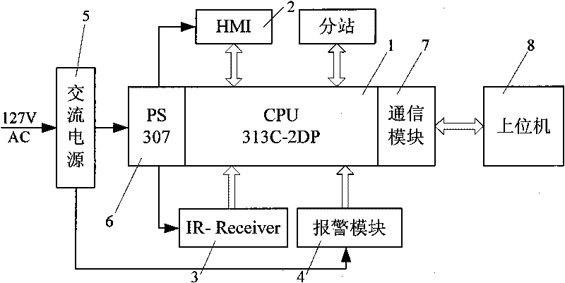 Device for monitoring states and diagnosing faults of coal mine underground working surface conveyer