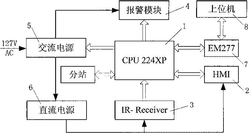 Device for monitoring states and diagnosing faults of coal mine underground working surface conveyer