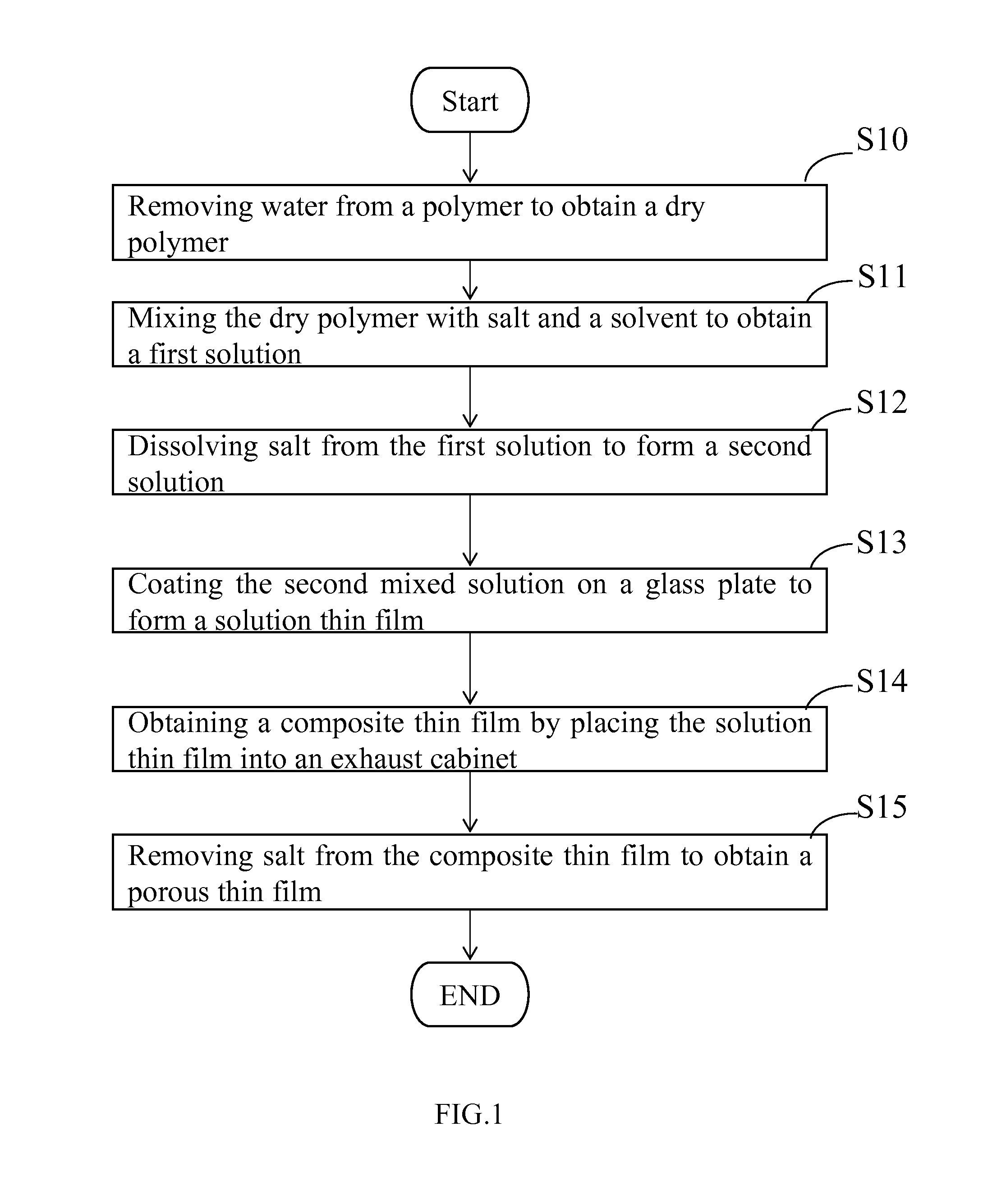 Method For Producing Porous Thin Film with Variable Transmittance