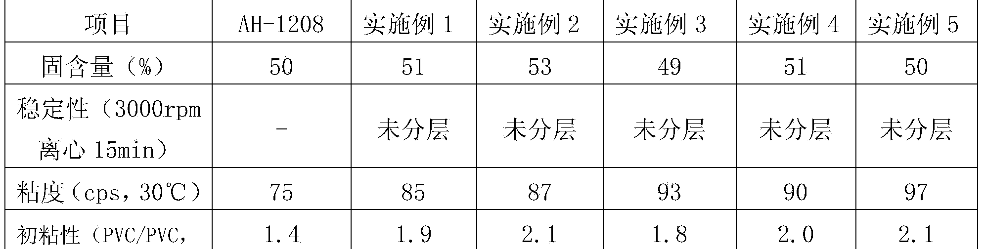 High-initial-adhesion waterborne polyurethane adhesive and preparation method thereof