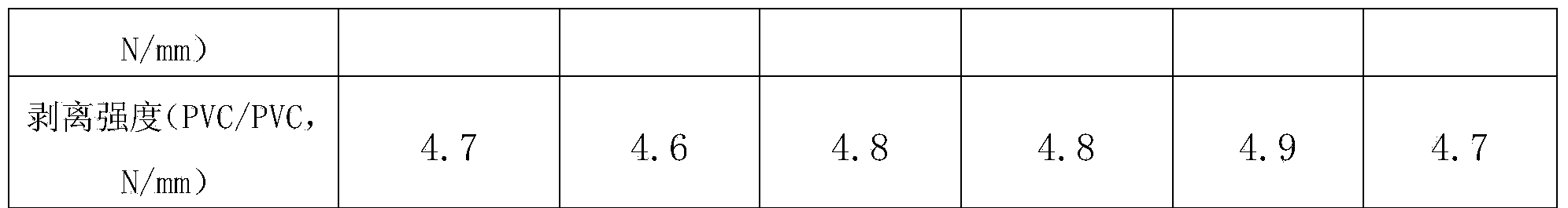 High-initial-adhesion waterborne polyurethane adhesive and preparation method thereof