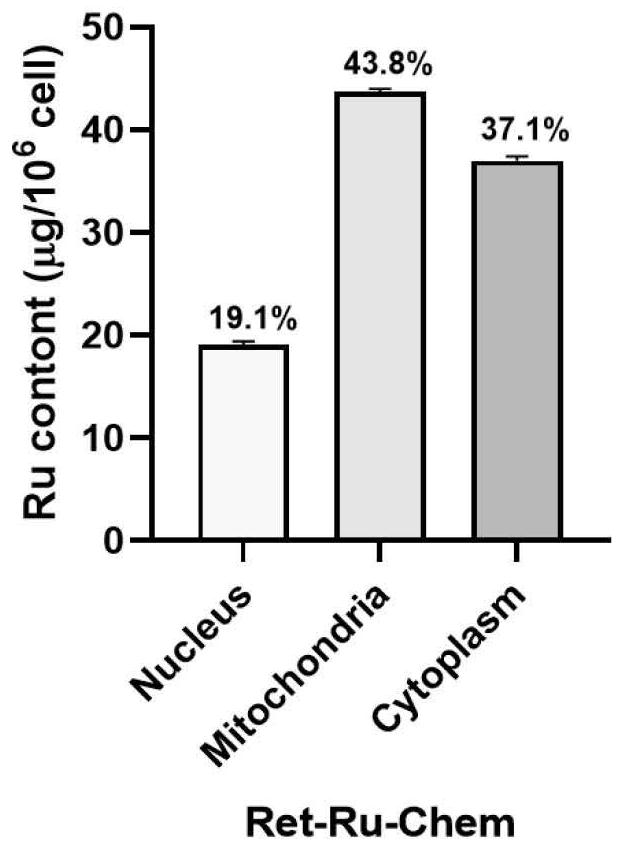 All-trans retinoic acid-aryl metal complex as well as preparation method and application thereof