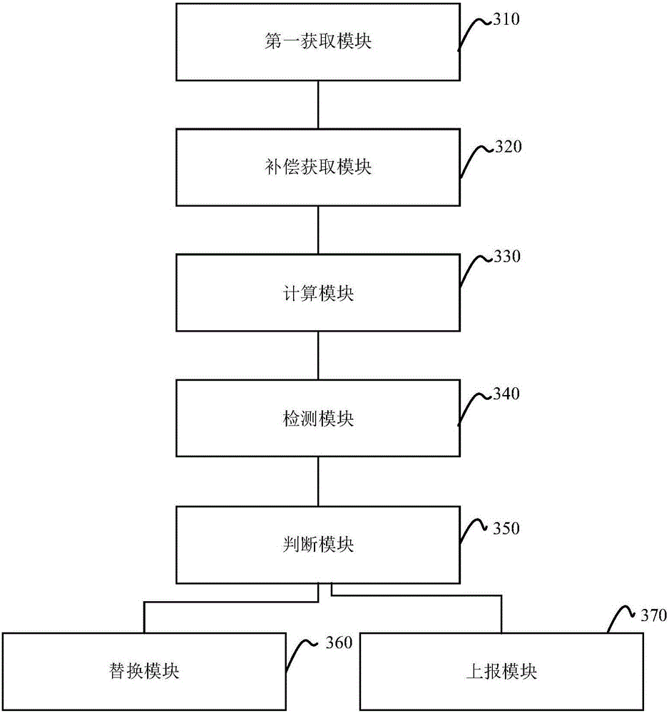 Air quality index calibration method and device