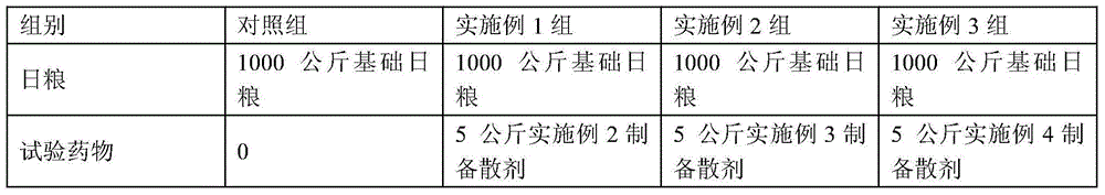 Galactagogue for sows and preparation method of galactagogue