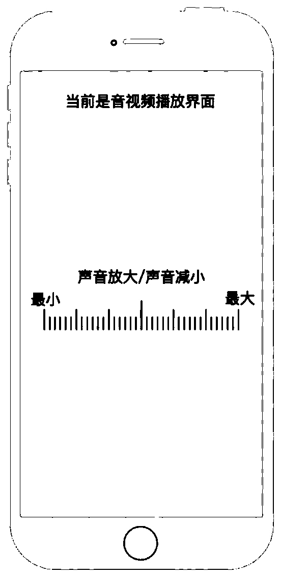 Volume adjusting method of equipment, computer equipment and computer readable storage medium