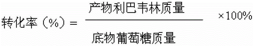 Production process for producing antiviral medicament ribavirin through bacillus amyloliquefaciens precursor addition fermentation method