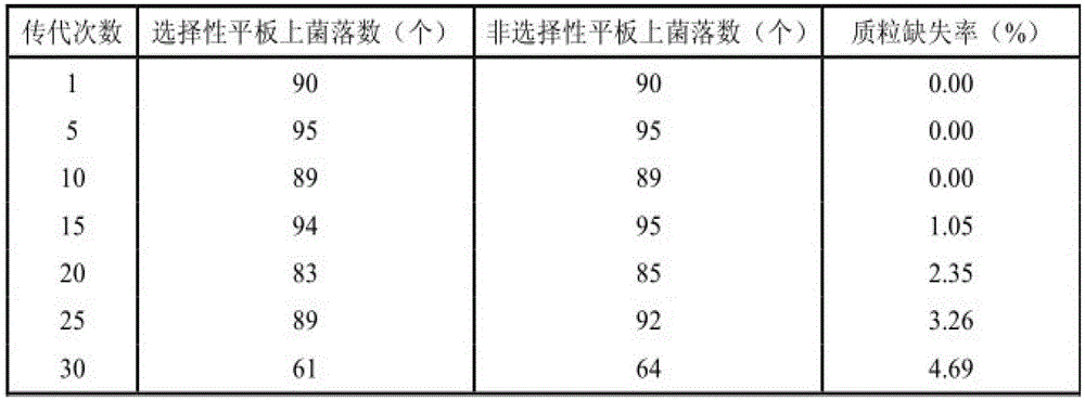 Production process for producing antiviral medicament ribavirin through bacillus amyloliquefaciens precursor addition fermentation method