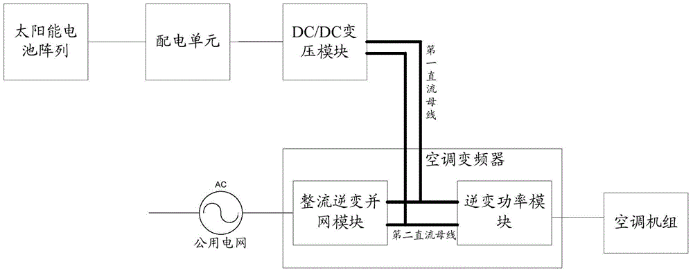 Solar energy variable-frequency air conditioner system