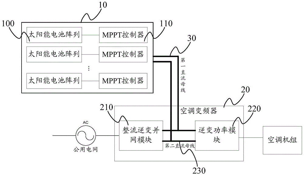 Solar energy variable-frequency air conditioner system