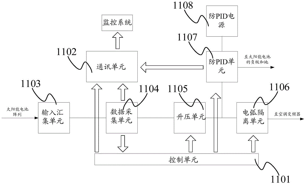 Solar energy variable-frequency air conditioner system