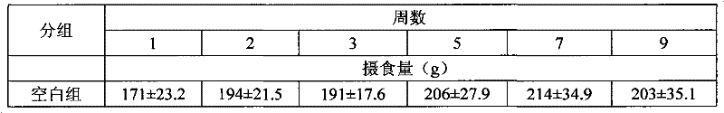 Weight-reducing and lipid-lowering composition