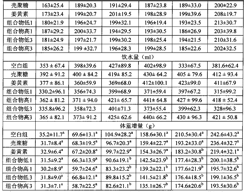 Weight-reducing and lipid-lowering composition