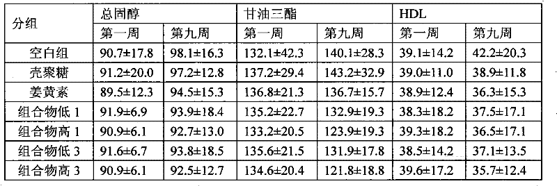 Weight-reducing and lipid-lowering composition