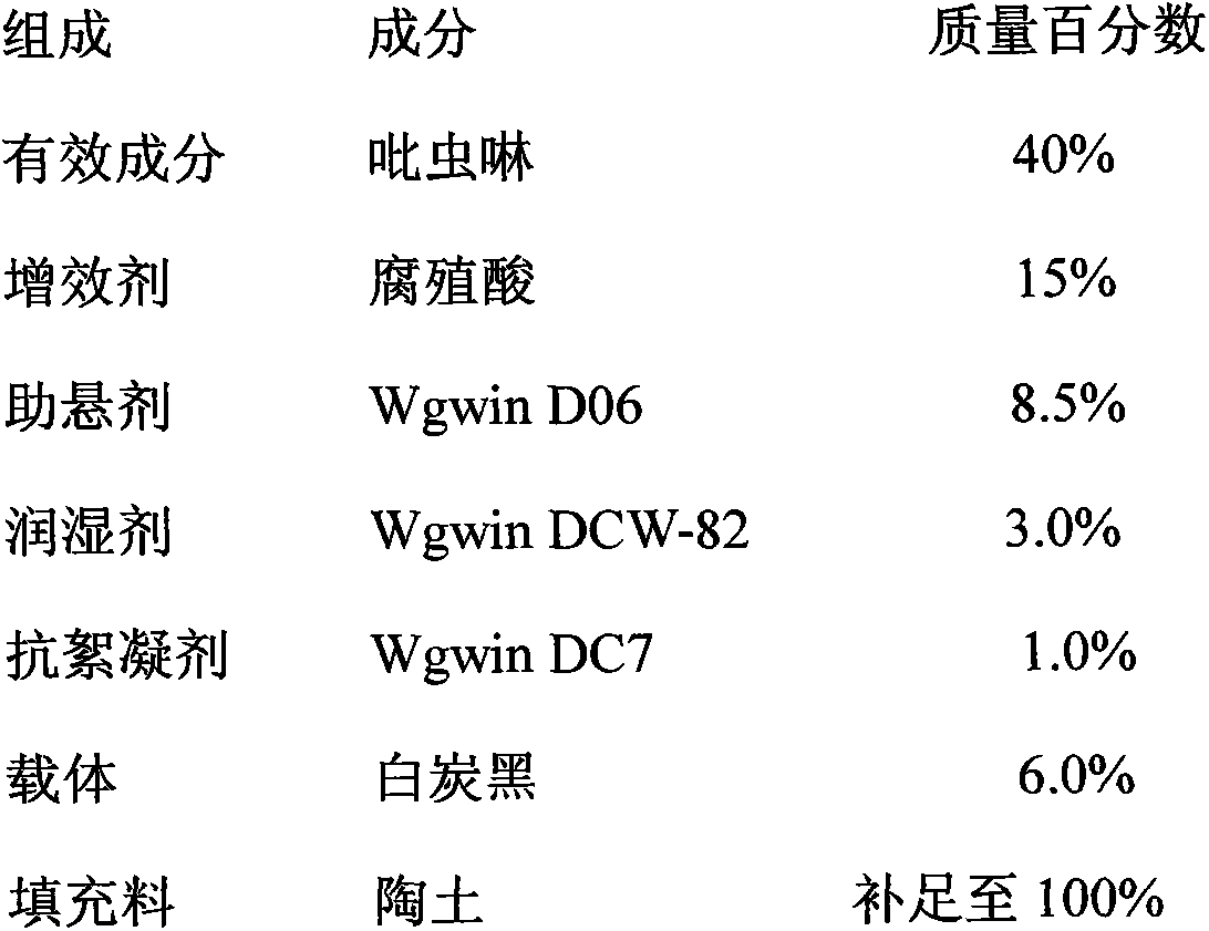 Imidacloprid wettable powder seed-dressing agent for preventing and controlling Aphis gossypii Glover and preparation method and application thereof