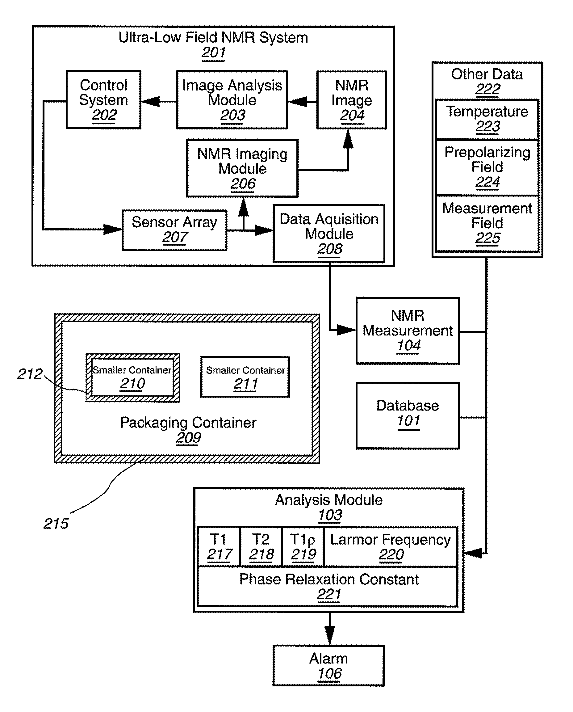 Ultra-low field nuclear magnetic resonance and magnetic resonance imaging to discriminate and identify materials