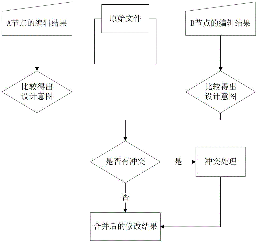 Collaborative establishment method and device of CAD (Computer Aided Design) model