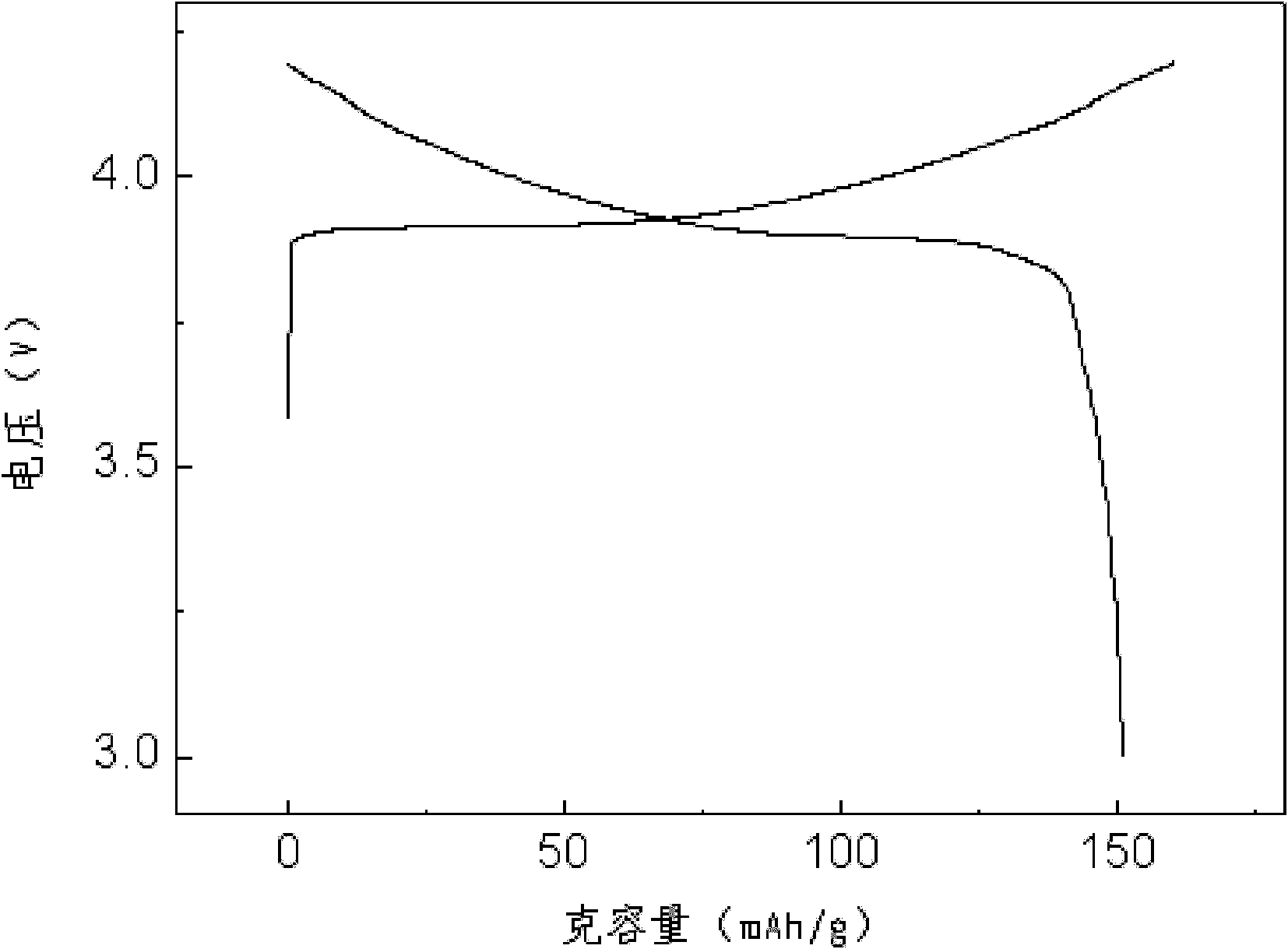 Method for recovering cobalt and lithium from waste lithium cobaltite and preparing lithium cobaltite