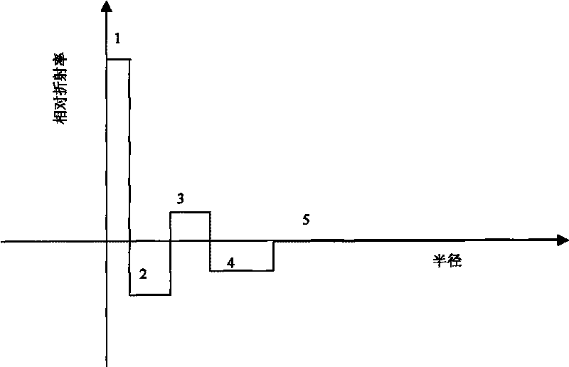 Dispersion compensation fiber and module thereof