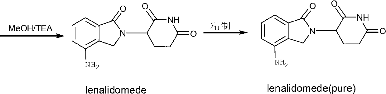 Method for preparing lenalidomide