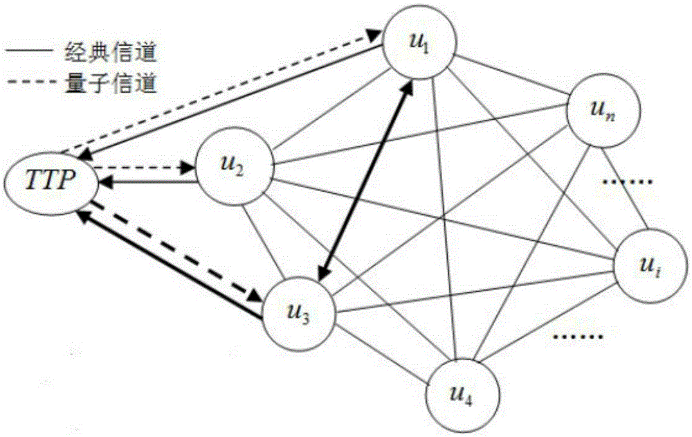 Node trust-based quantum trust assessment method