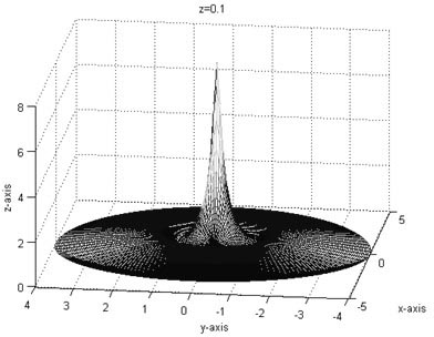 Non-contact type ultrasonic surface shape correcting and polishing method and device