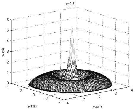 Non-contact type ultrasonic surface shape correcting and polishing method and device