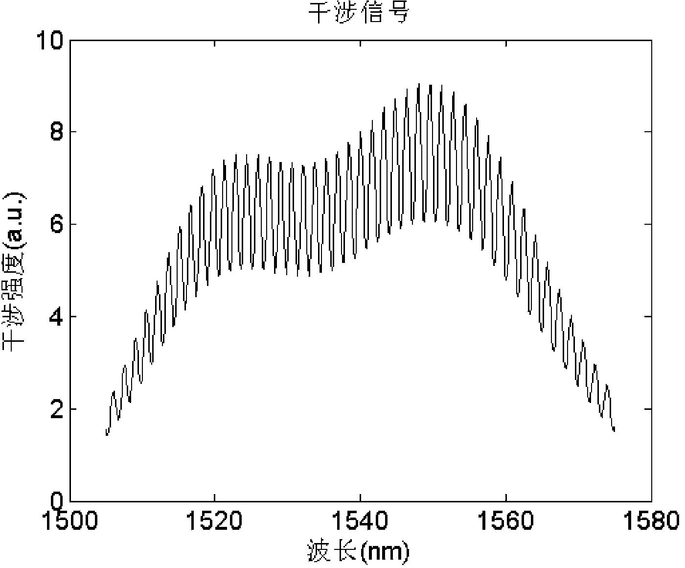 Ultra-high-precision freezing detecting device and real-time freezing thickness detecting method thereof