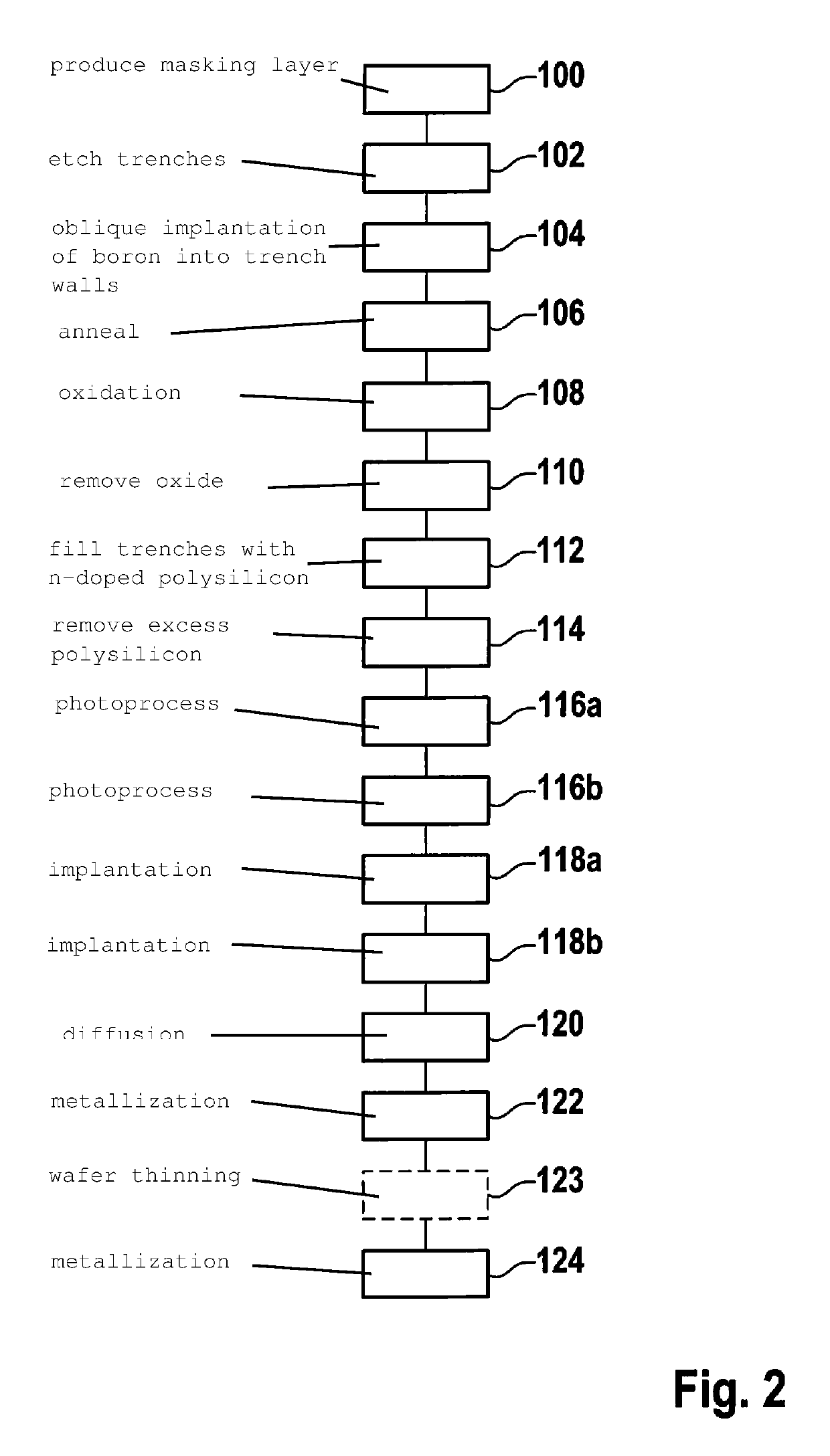 Trench-based diode and method for manufacturing such a diode