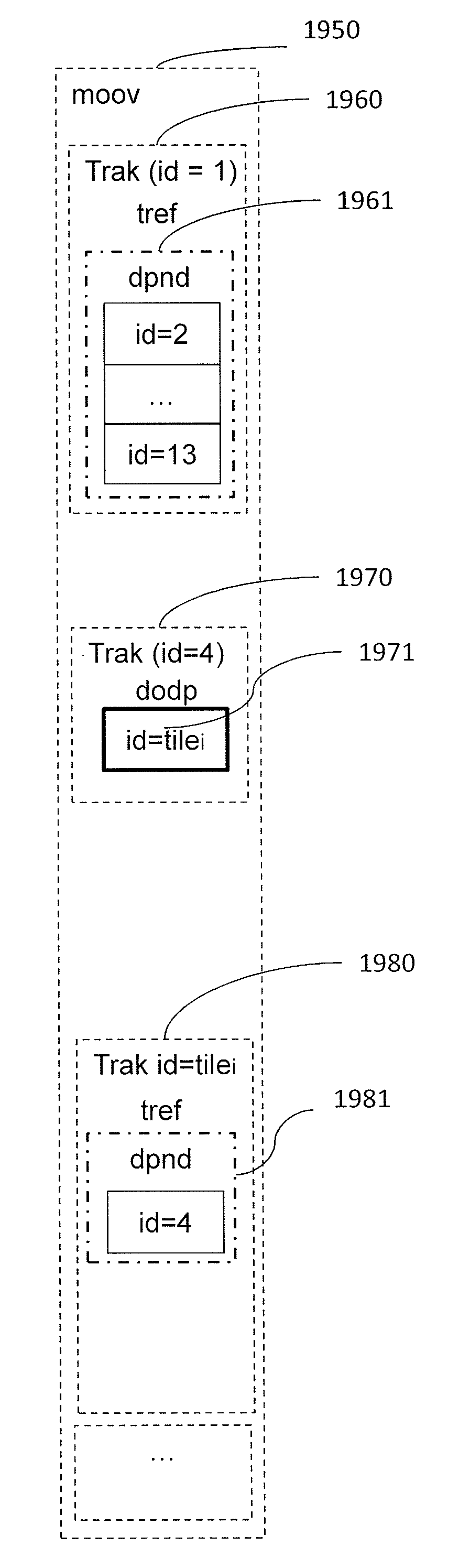 Method, device, and computer program for encapsulating partitioned timed media data using a generic signaling for coding dependencies