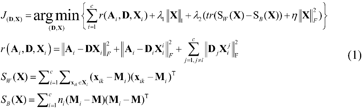 EEG classification method based on Fisher discrimination sparse extreme learning machine