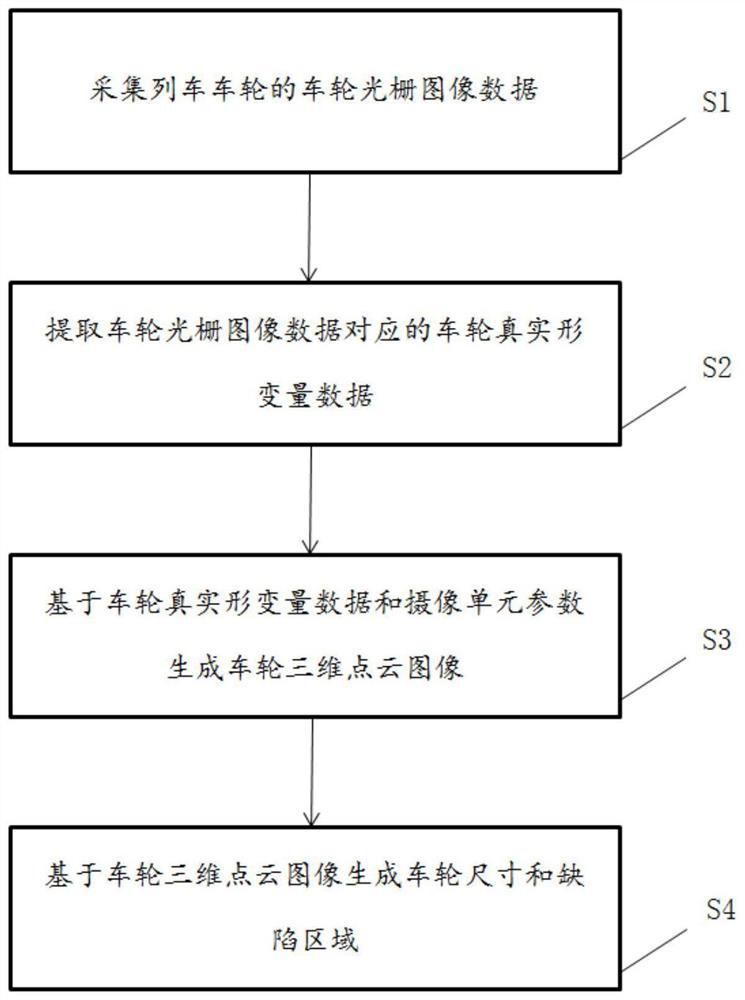 Wheel tread defect three-dimensional detection method and system