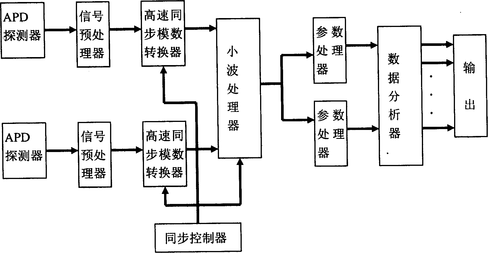 Monitoring method and device for laser phase Doppler powder dust particle