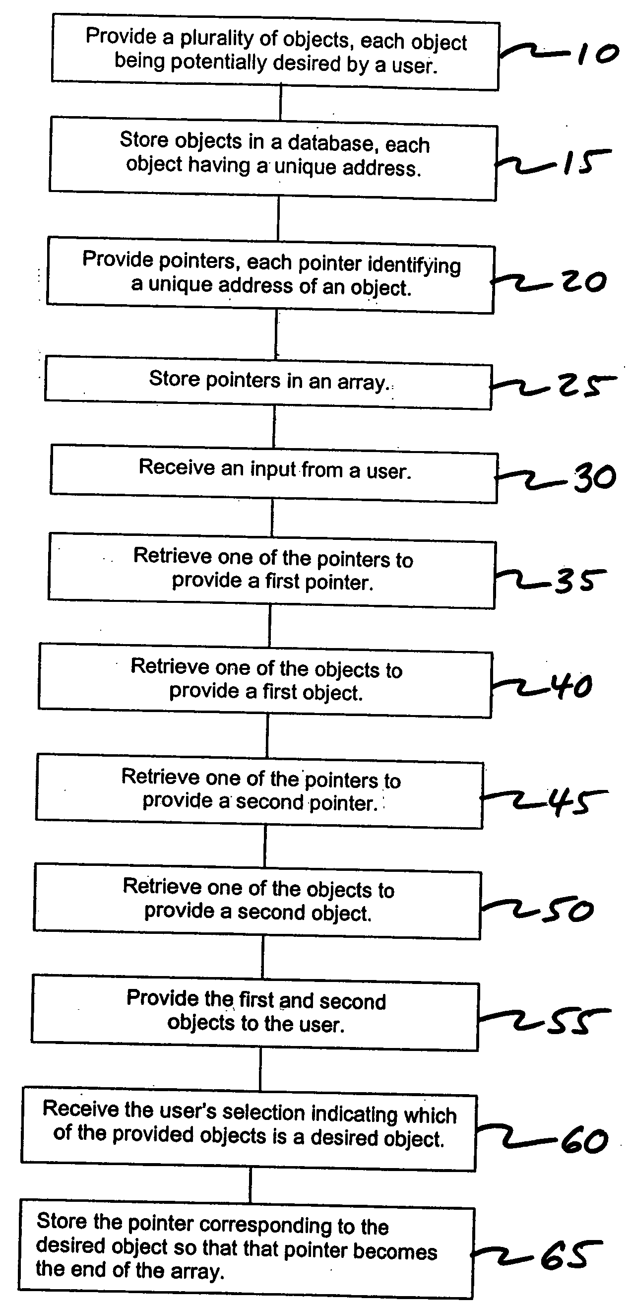 Organizing pointers to objects