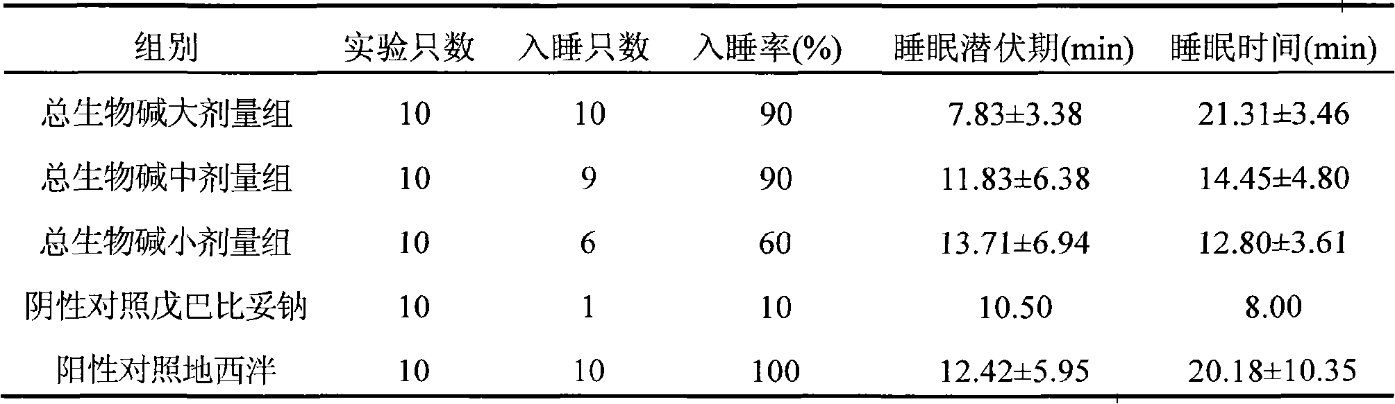 Applications of eucommia ulmoide total alkaloid