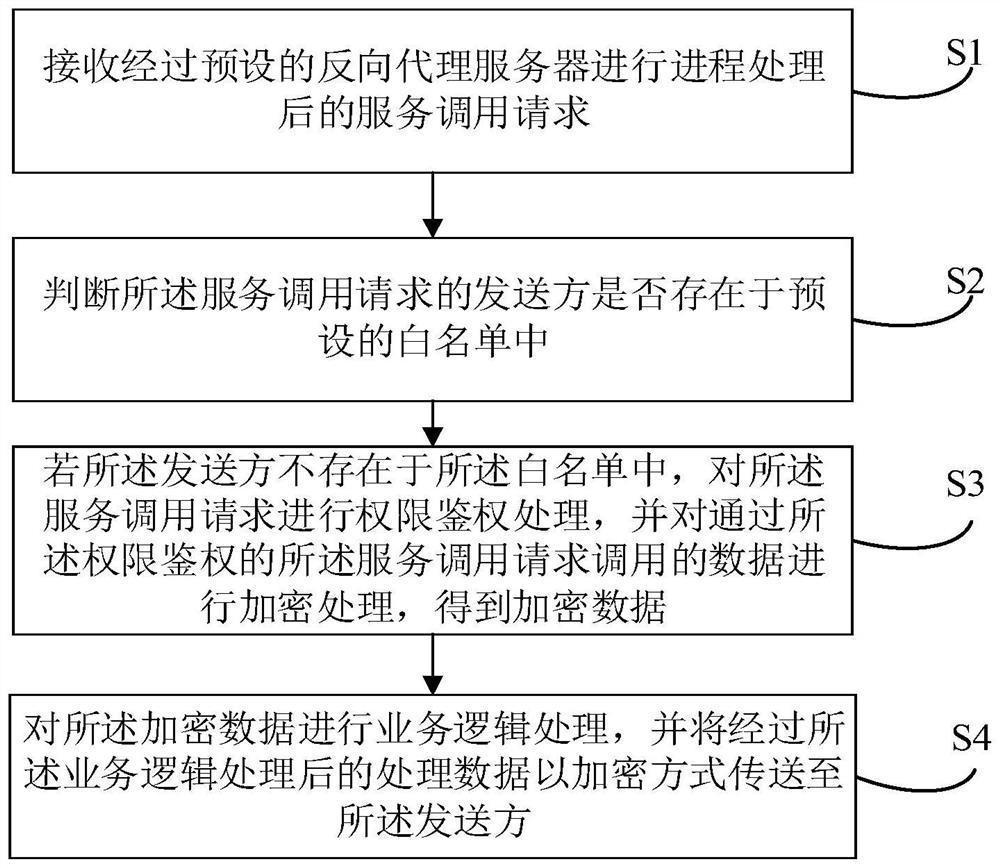 Data interaction method and device, equipment and storage medium