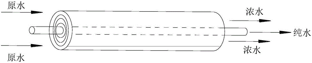 Reverse osmosis membrane element and water purifying device