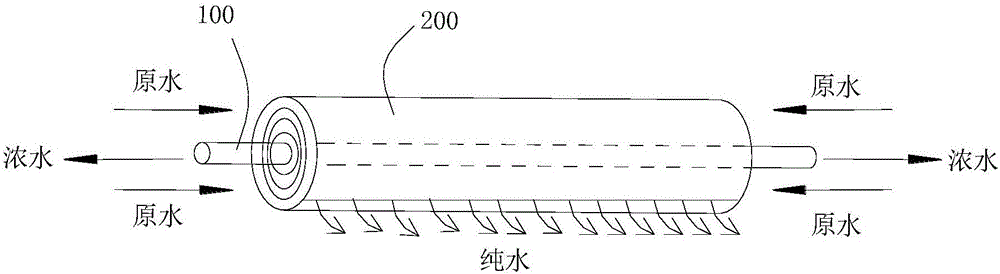 Reverse osmosis membrane element and water purifying device