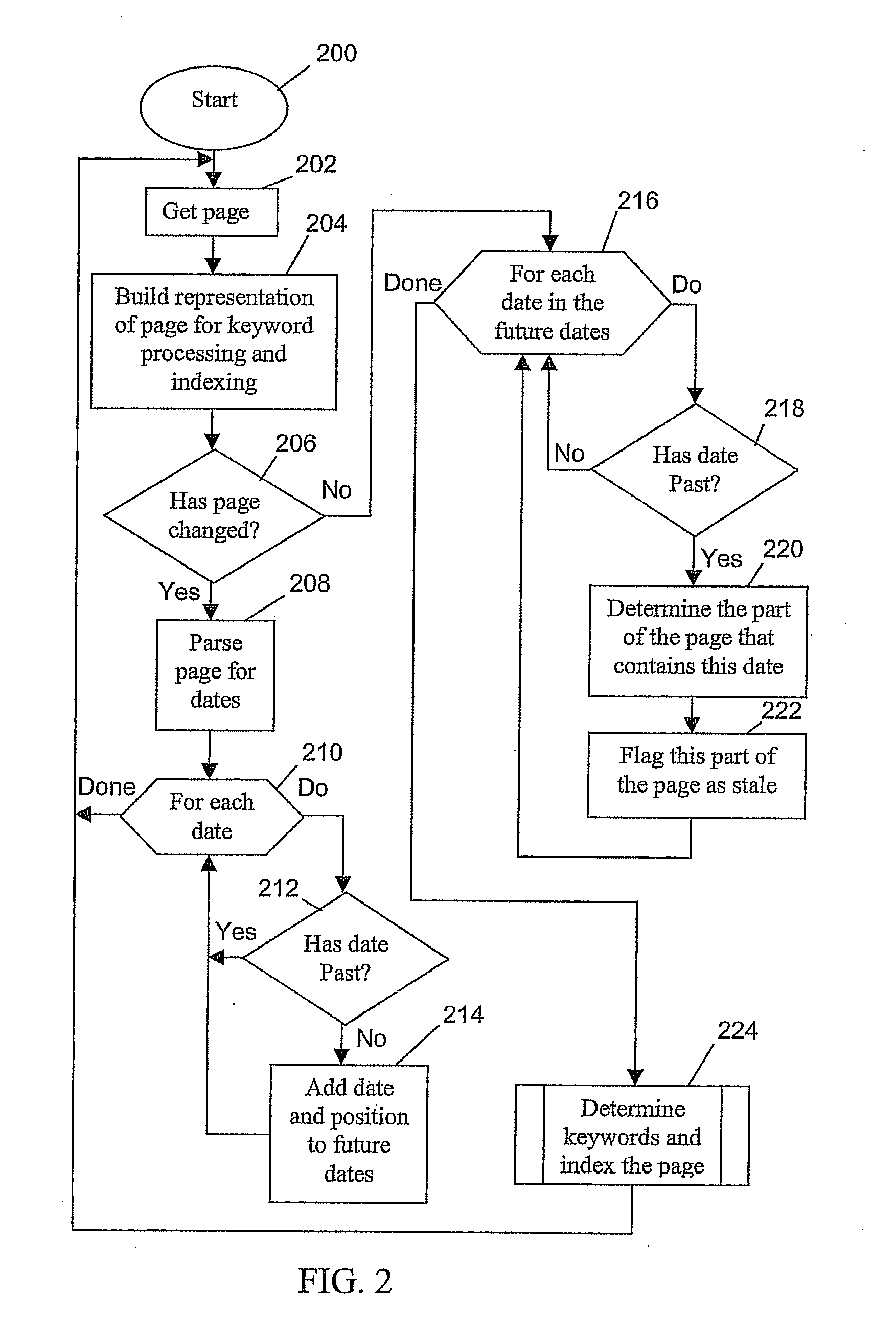 Method and system for variable keyword processing based on content dates on a web page