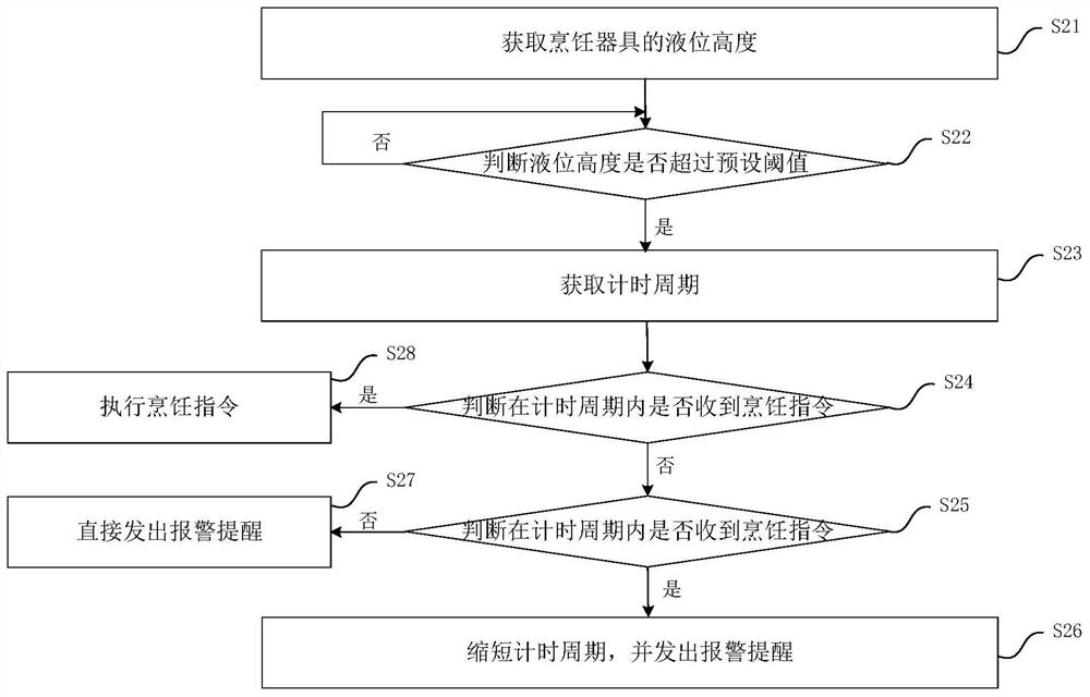 Cooking control method, device, cooking appliance and readable storage medium