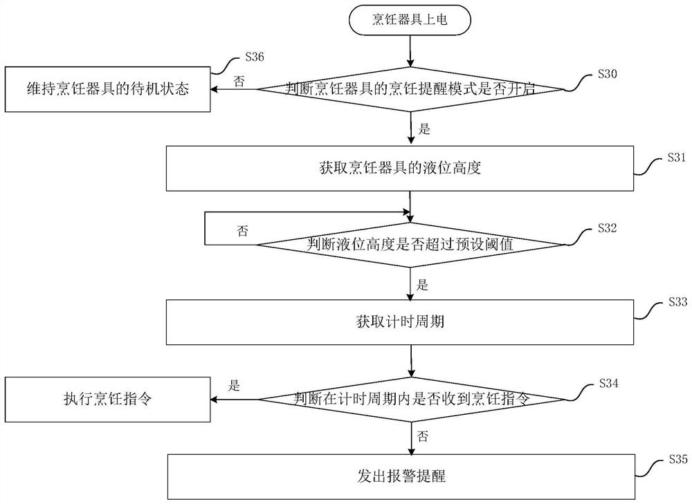 Cooking control method, device, cooking appliance and readable storage medium