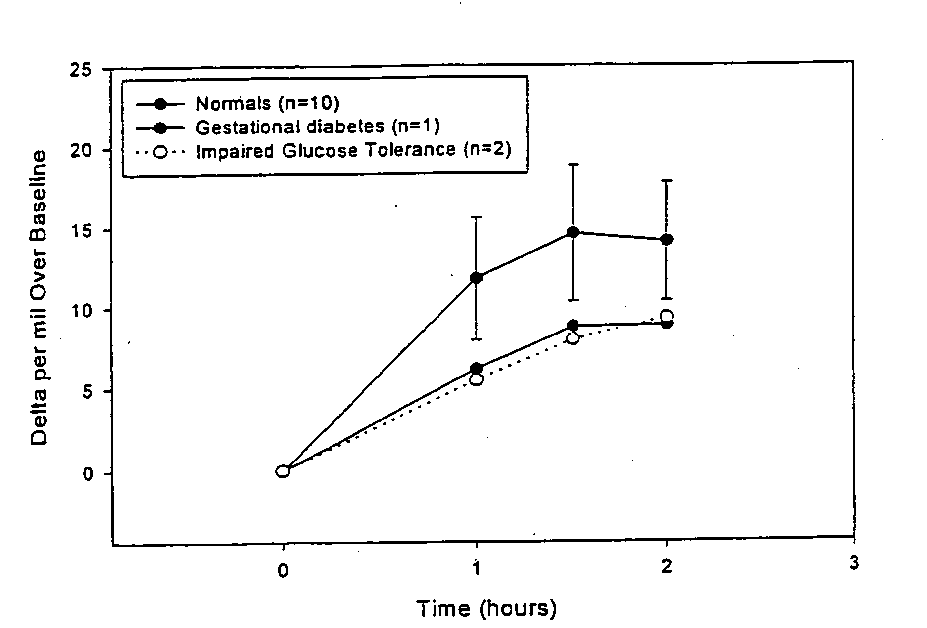 13C glucose breath test for the diagnosis of diabetic indications and monitoring glycemic control